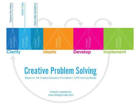 Isometricraft: Puzzle Solving Through Creative Construction!