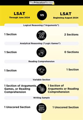 How Many Logic Games on LSAT: A Journey Through the Labyrinth of Legal Reasoning