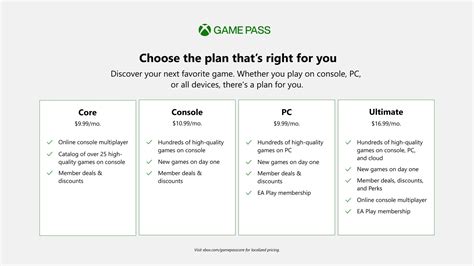 Xbox Game Pass Core Unveiled: What Does This Subscription Tier Mean For Gamers?